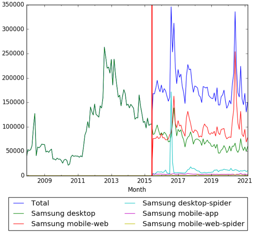 Samsung wv.png