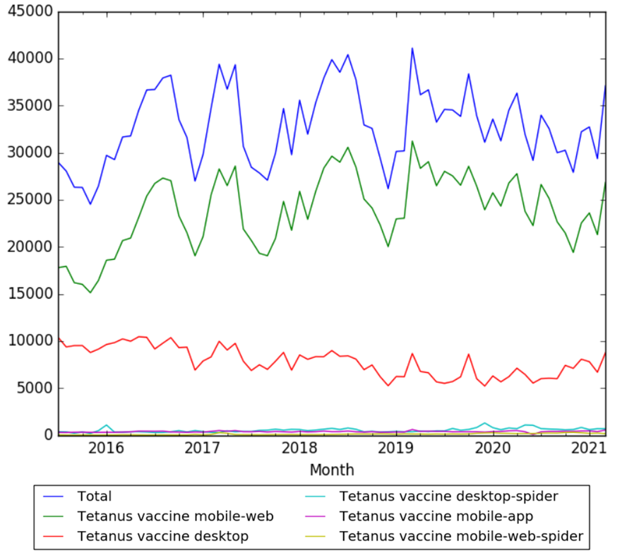 Tetanus vaccine wv.png