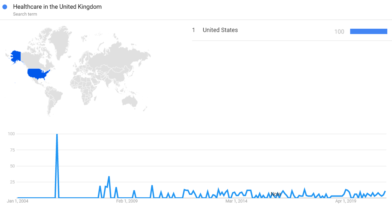 Healthcare in the United Kingdom gt.png