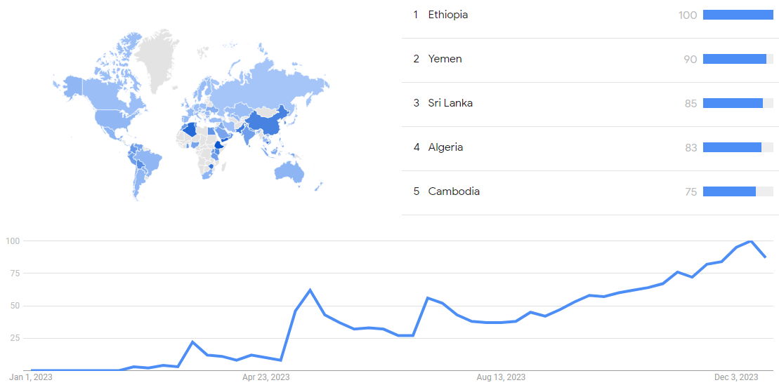 Bard-Google-trends.png