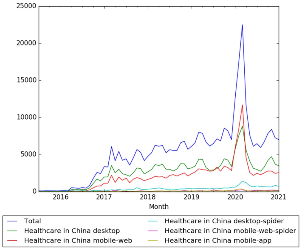Healthcare in China wv.jpg