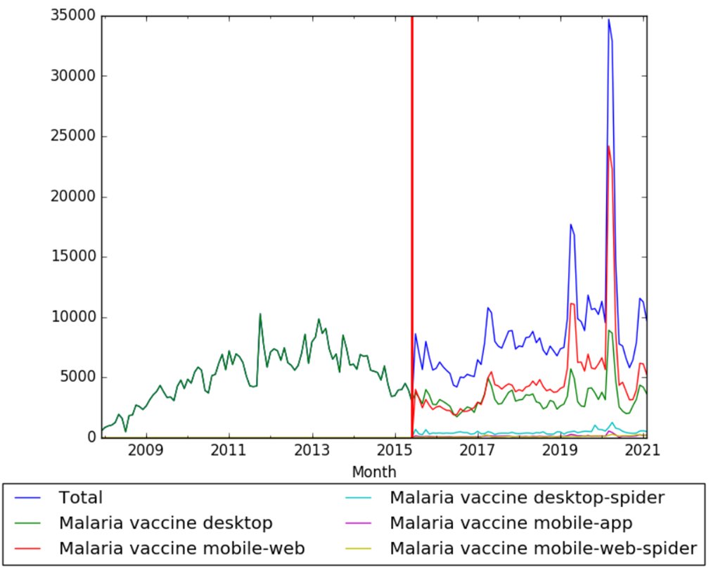 Malaria vaccine wv.png