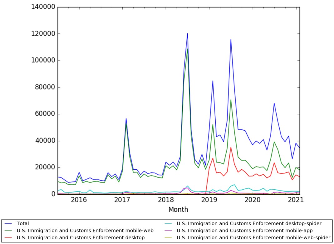 U.S. Immigration and Customs Enforcement wv.png