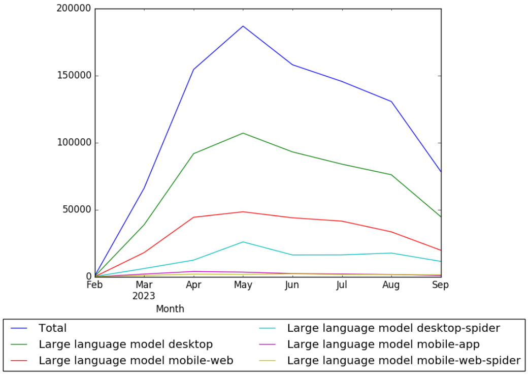 LLM-wikipedia-views.png