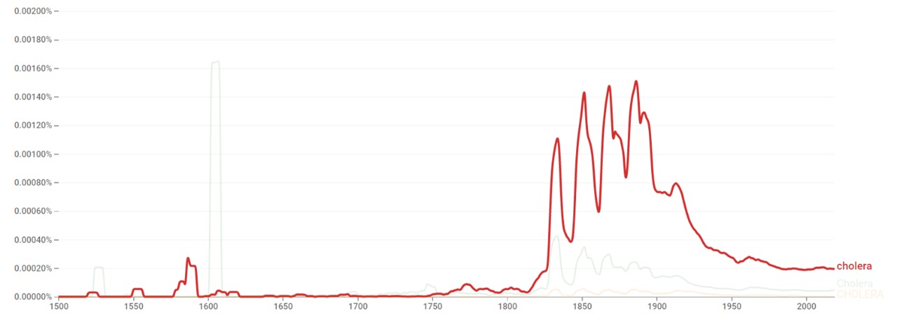Cholera.jpeg