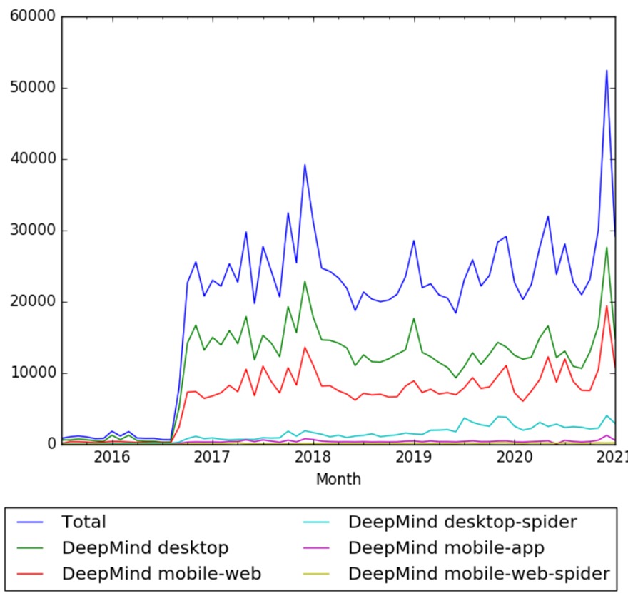 DeepMind wv.jpg