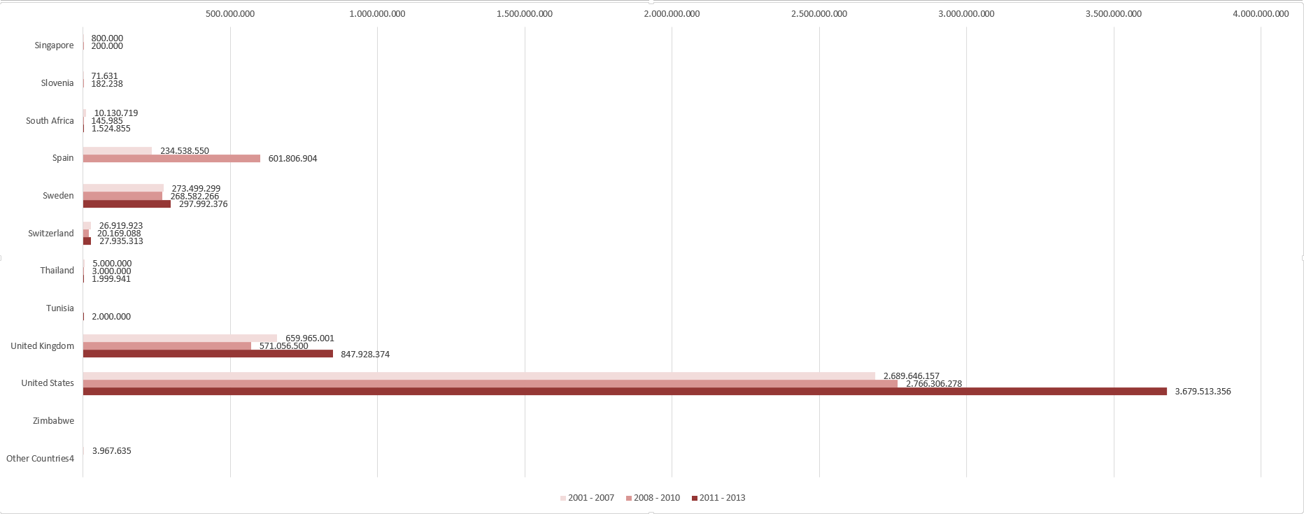 Global Fund pledges by country by year due (US$). Table 4.png