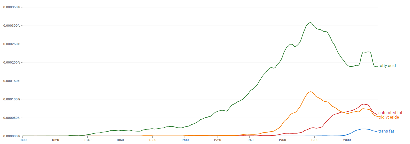 Fat ngram.png