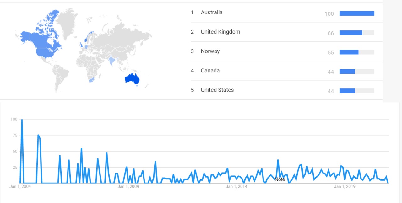 Against Malaria Foundation gtrends.jpeg