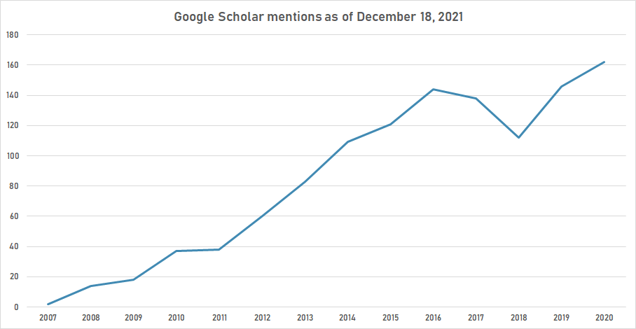 Givewell gscho.png