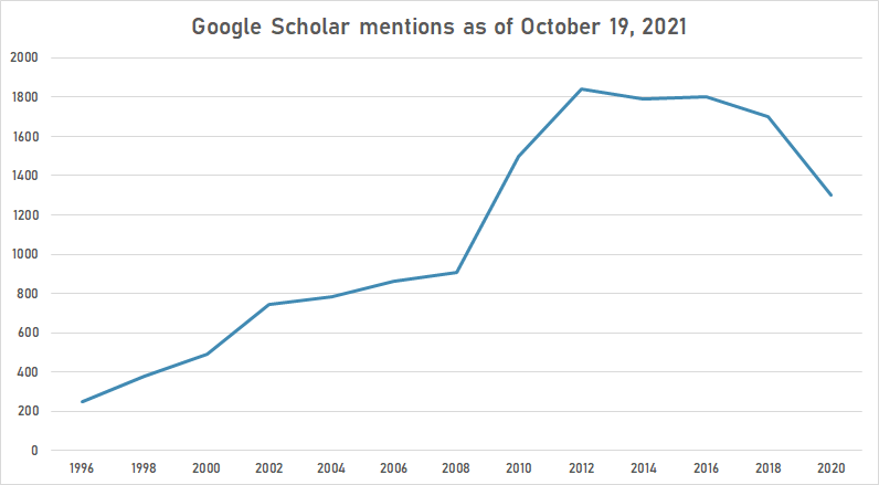 Oracle Corporation gscho.png