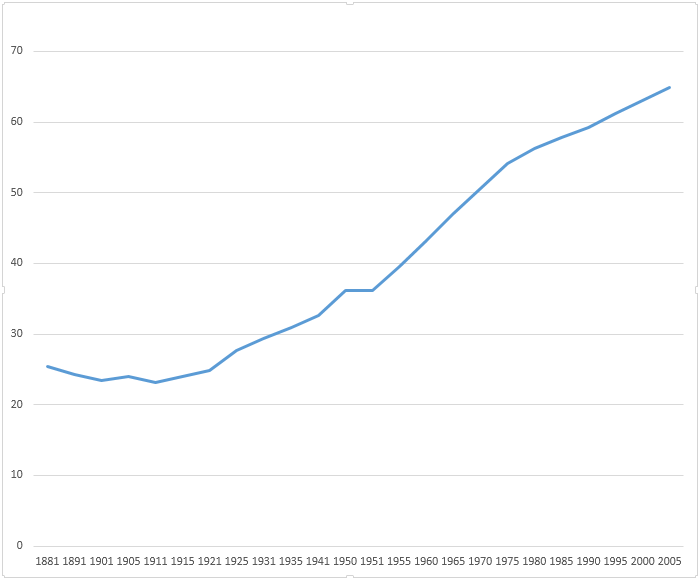 India life expectancy.png