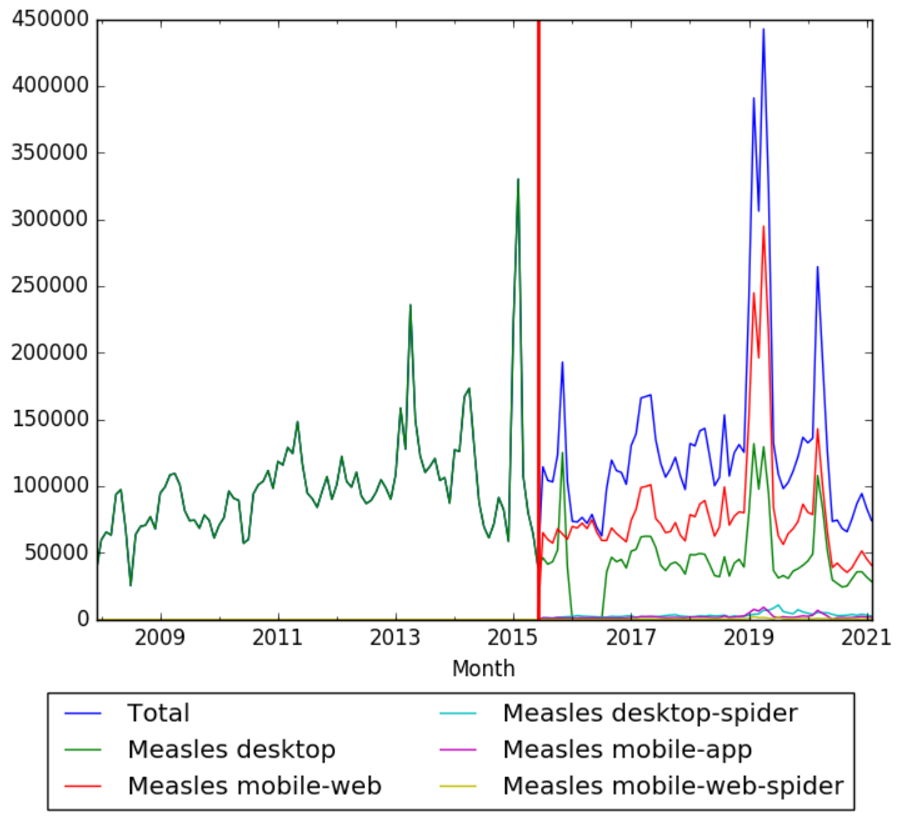 Measles wv.png