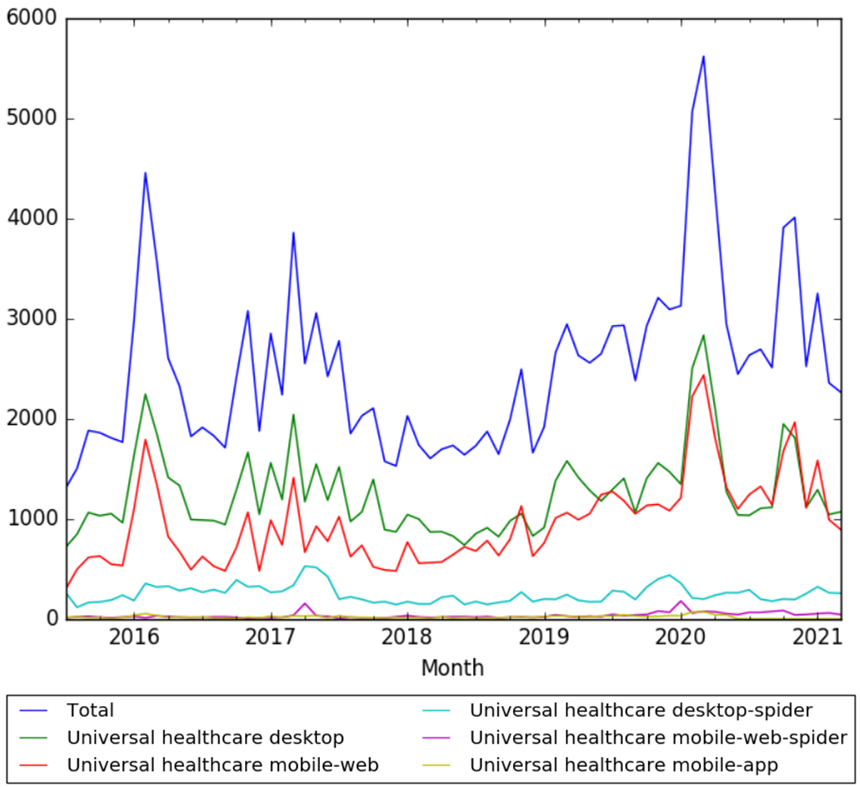 Universal healthcare wv.png