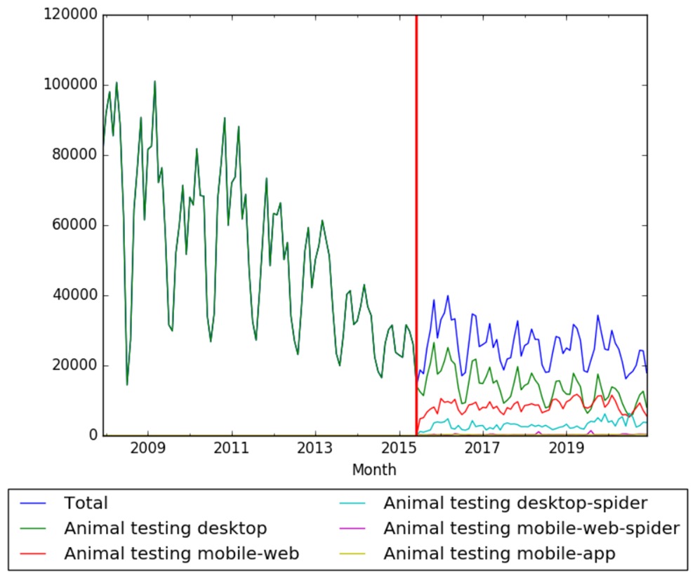 Animal testing wv.jpeg