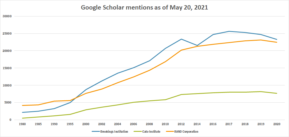 Brookings inst tb.png