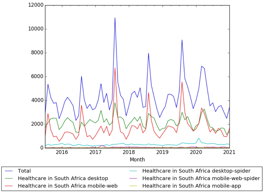 Healthcare in South Africa wv.jpg