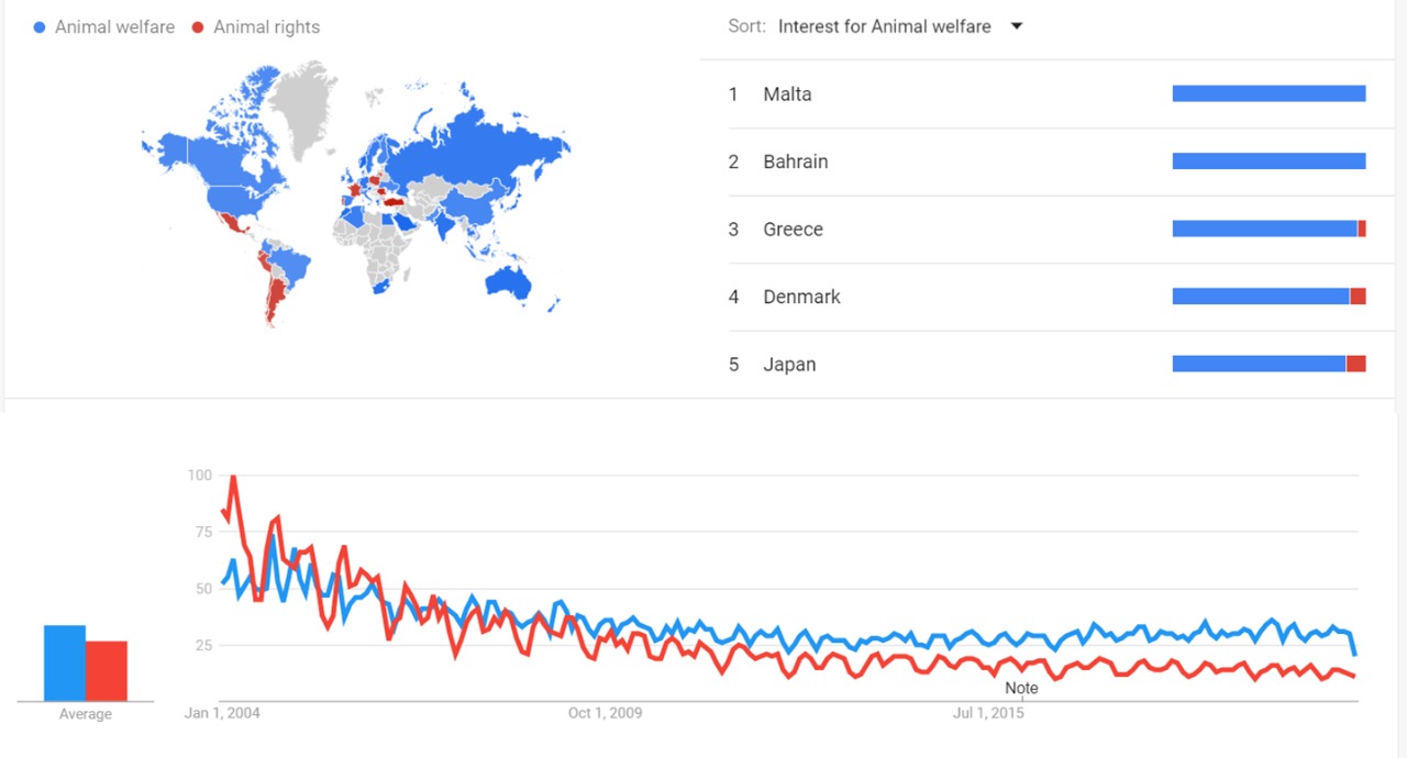 Animal welfare and Animal rights.jpeg