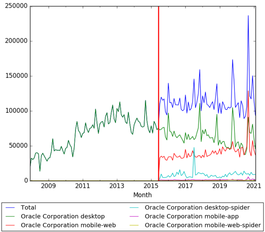 Oracle Corporation wv.png