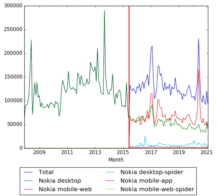 Nokia wv.png