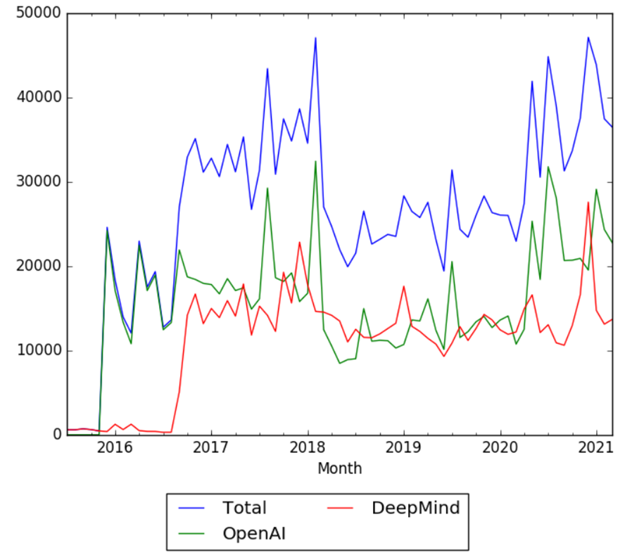 OpenAI and DeepMind wv.png