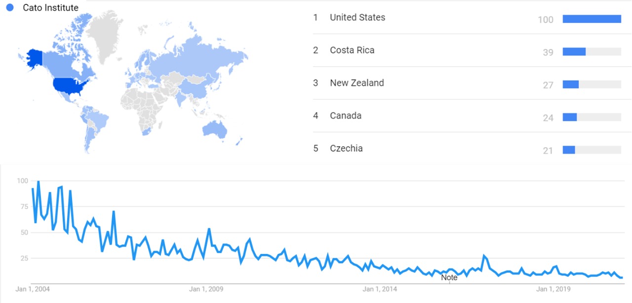 Cato gtrends.jpeg