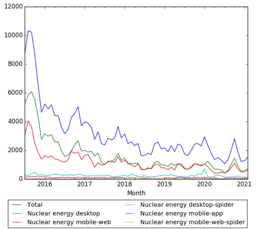 Nuclear energy wv.png