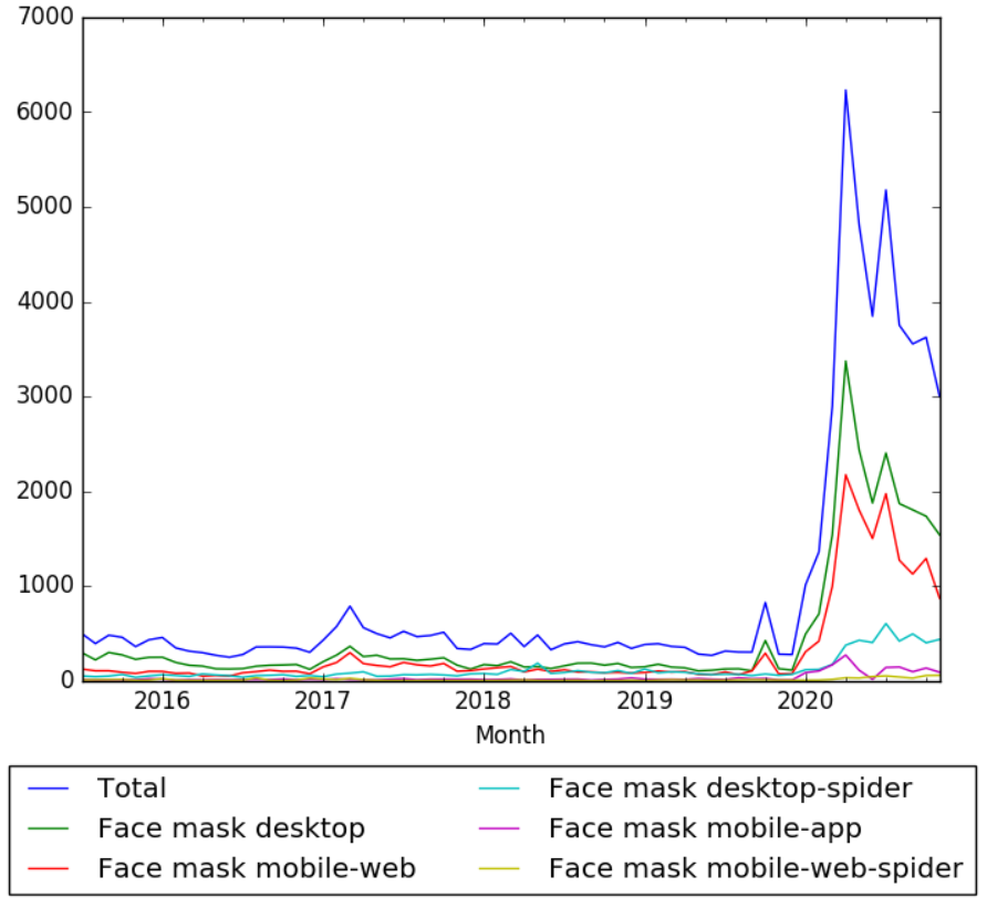 Face mask Wikipedia views.png