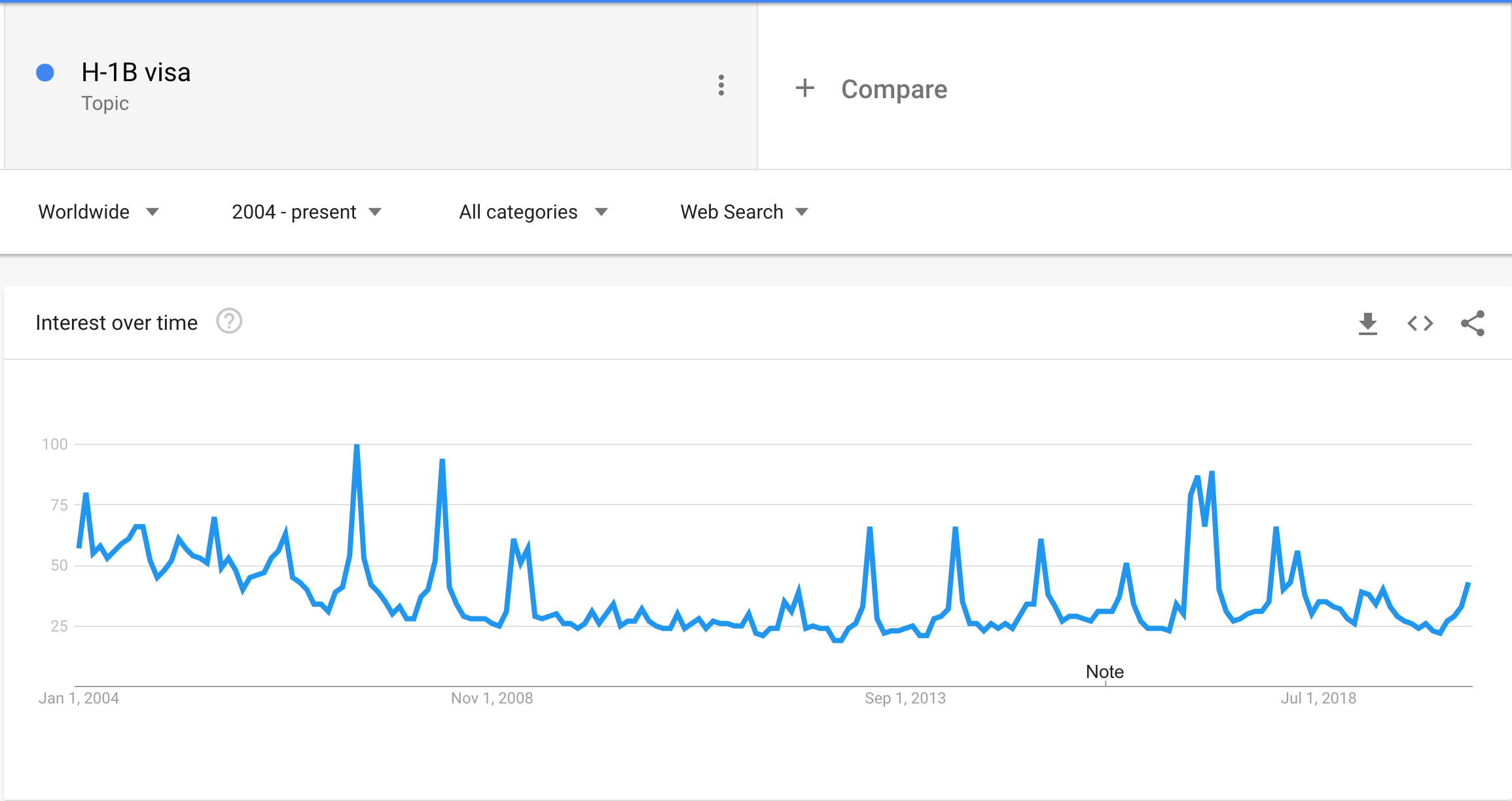 H-1B visa Google Trends.png