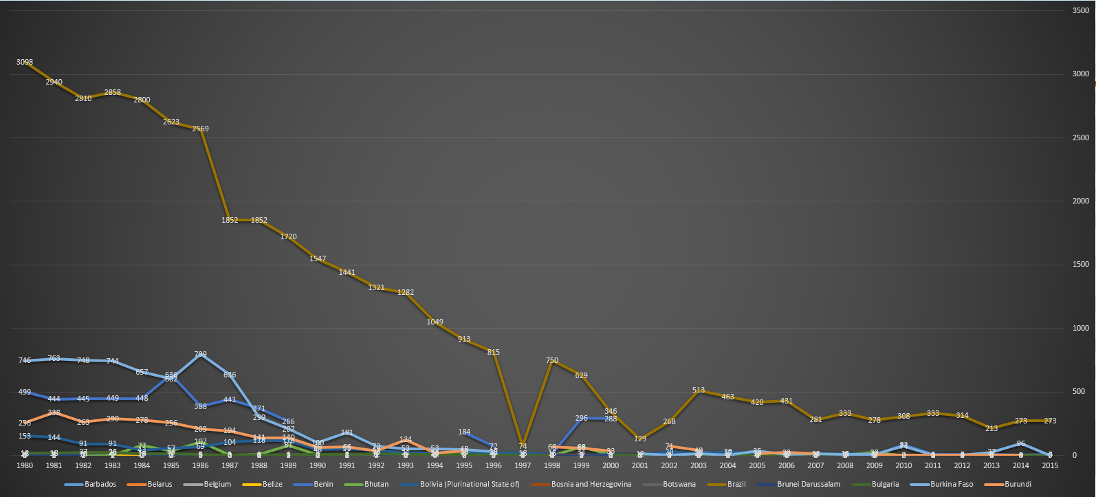 Tetanus total reported cases for the period 1980–2015. Table 2..png