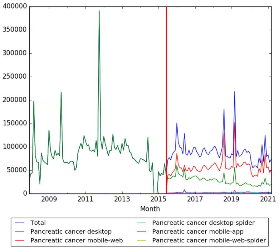 Pancreatic cancer wv.png