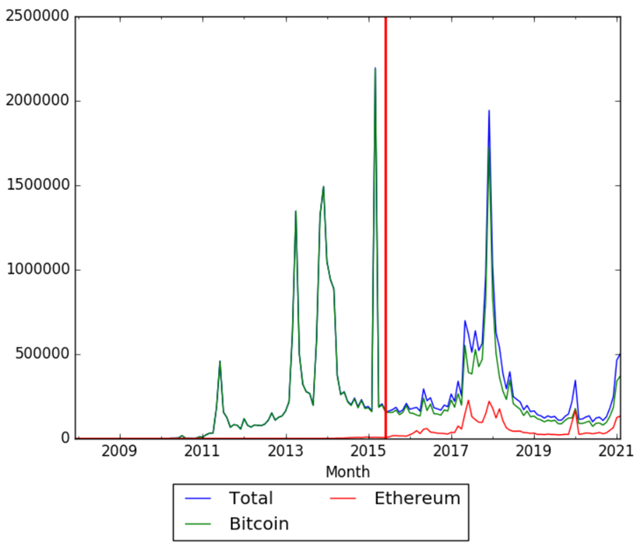 Bitcoin and Ethereum wv.png