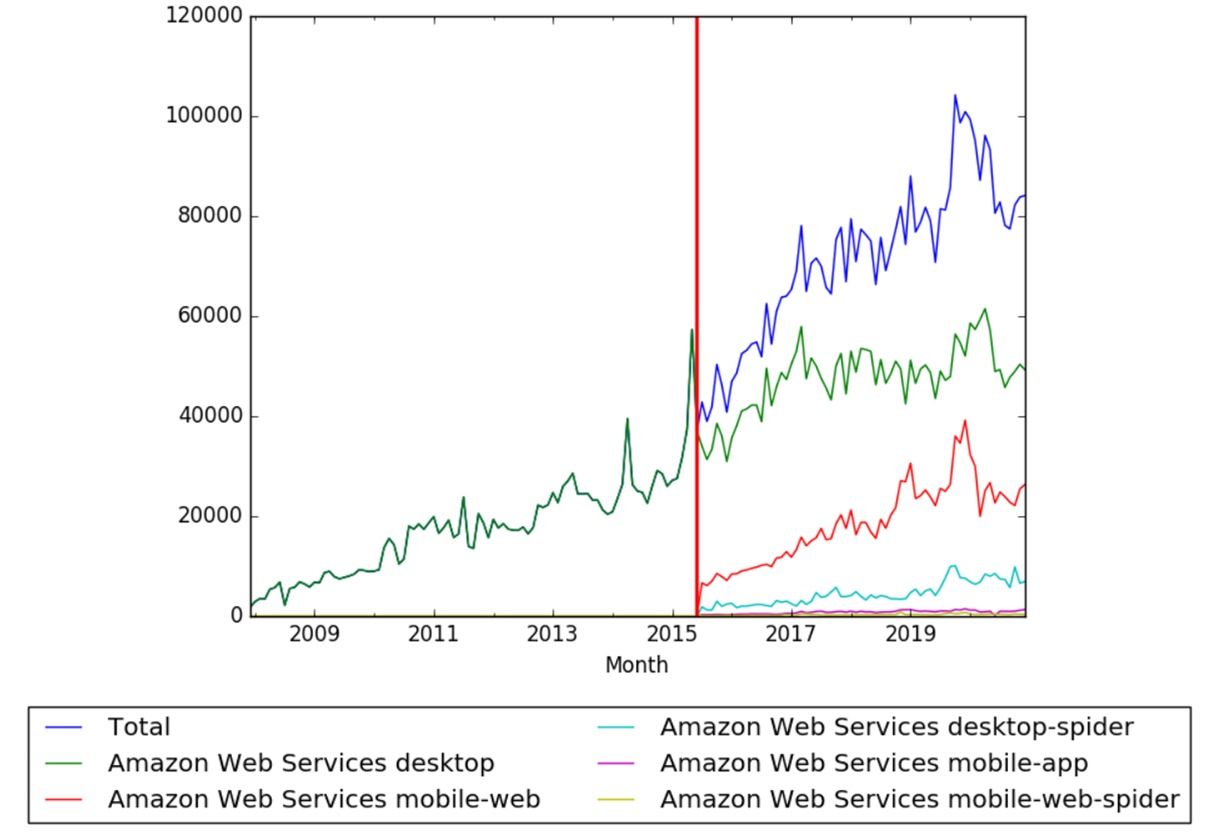 Aws wv.jpeg