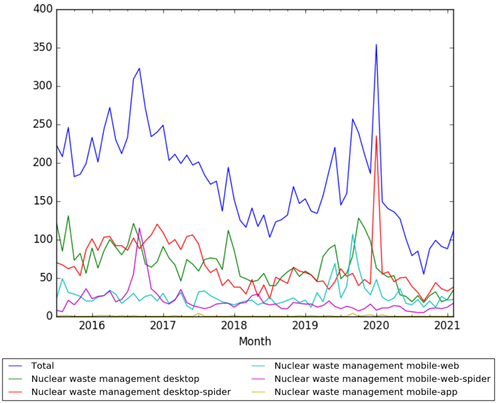 Nuclear waste management wv.png