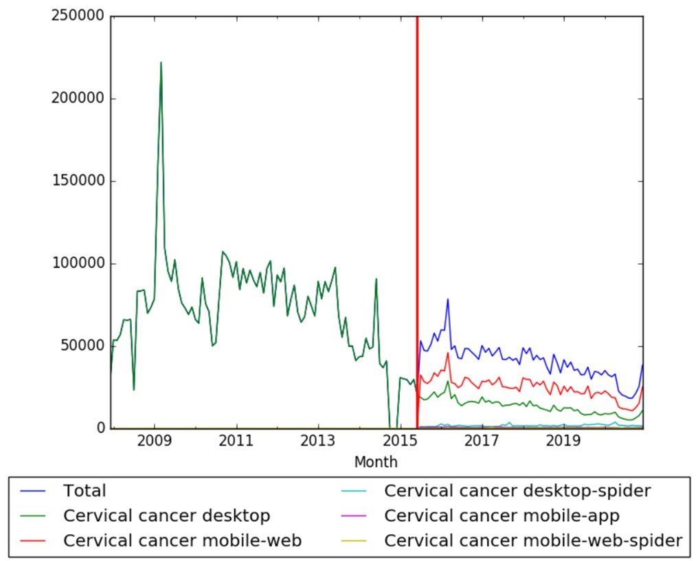 Cervical cancer wv.jpeg