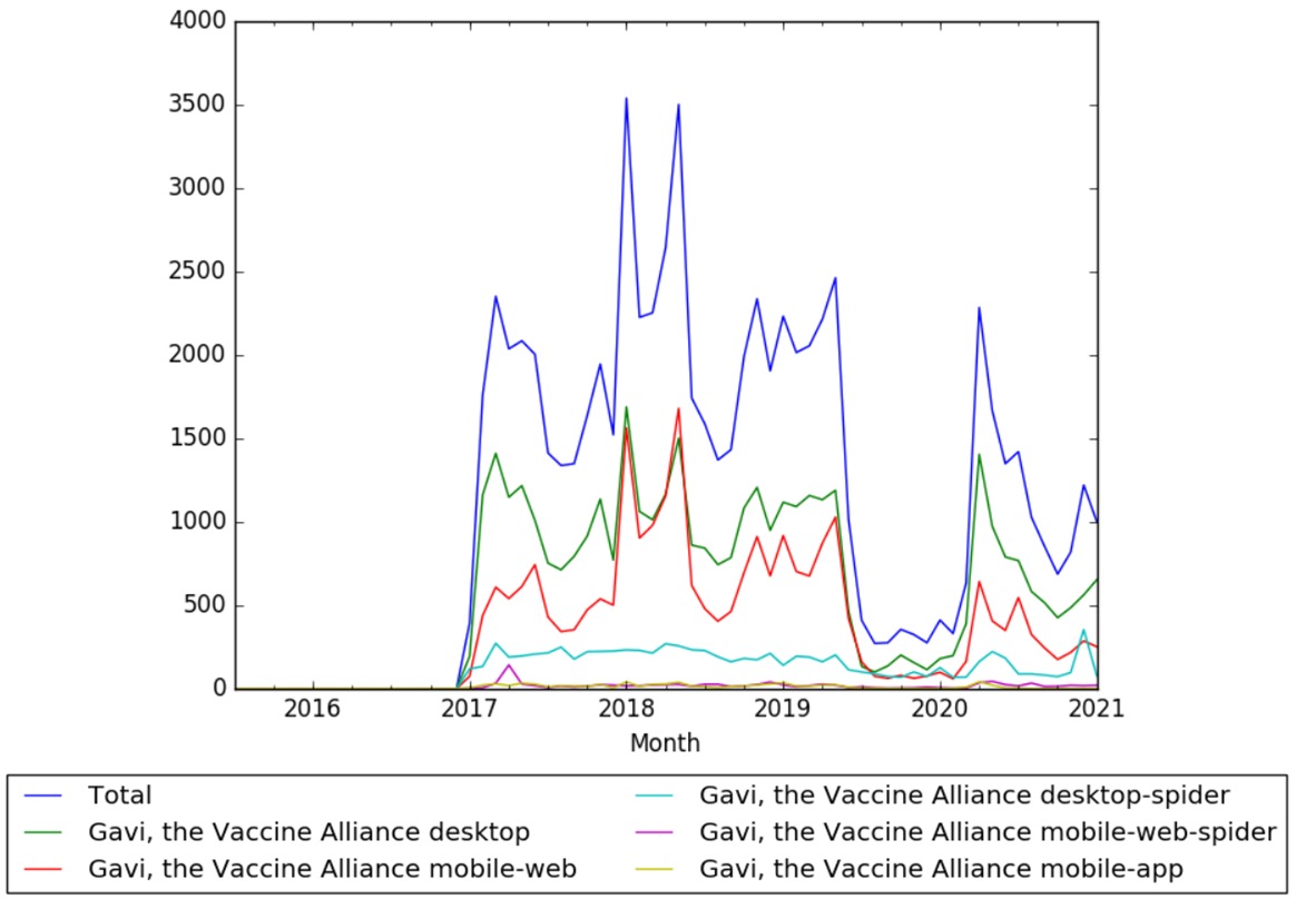 Gavi, the Vaccine Alliance wv.jpg