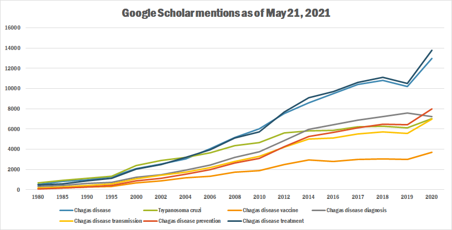 Chagas tb.png