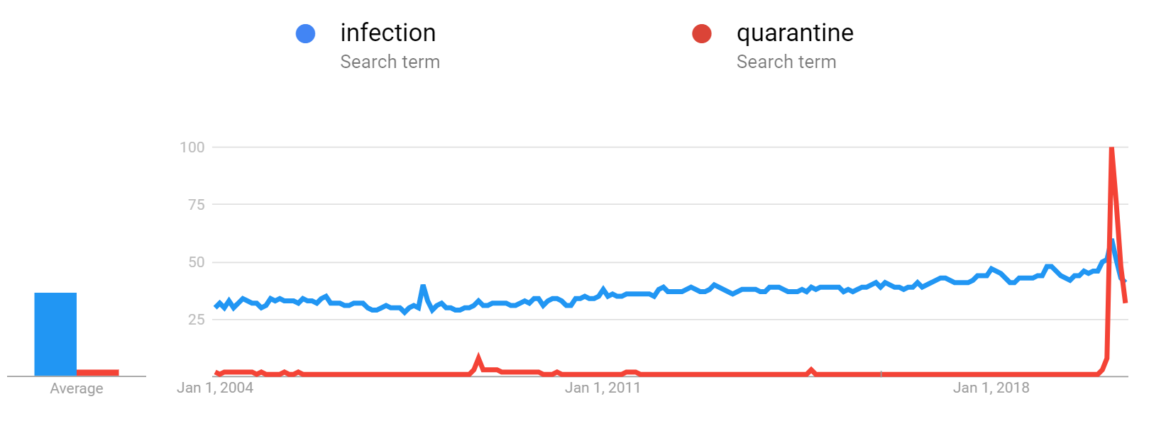 Infection Google Trends.png