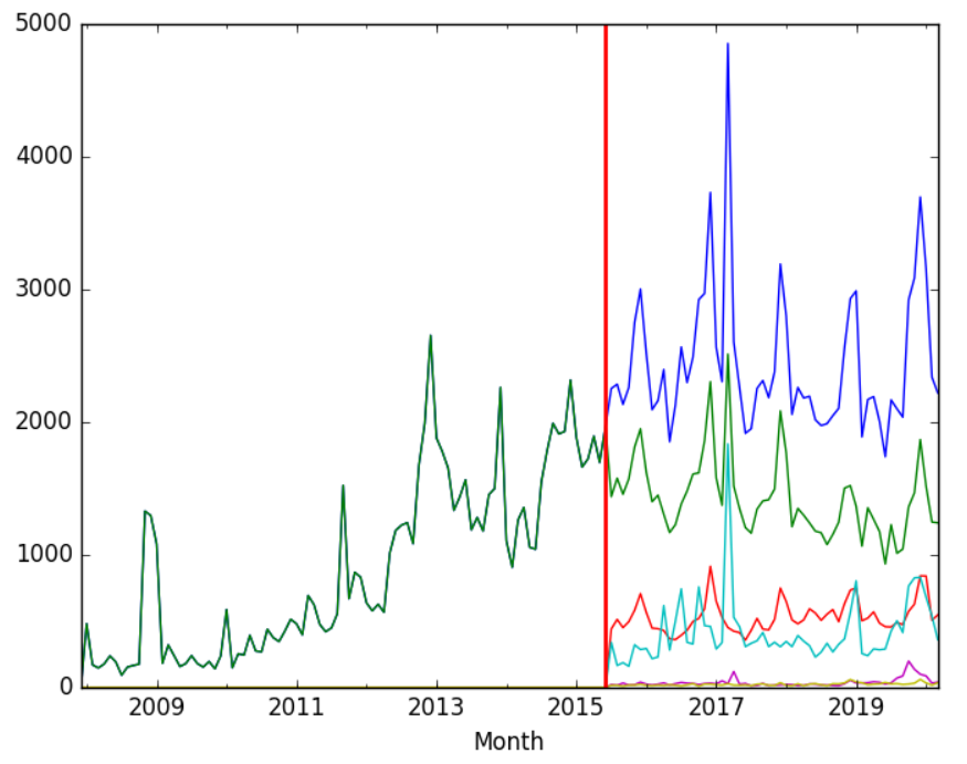 GiveWell Wikipedia Views.png