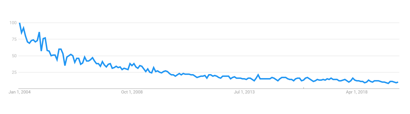 Brookings Google Trends.png