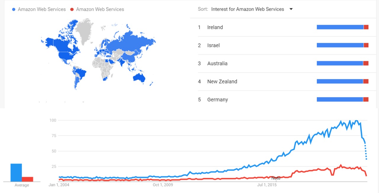 Amazon Web Services.jpeg