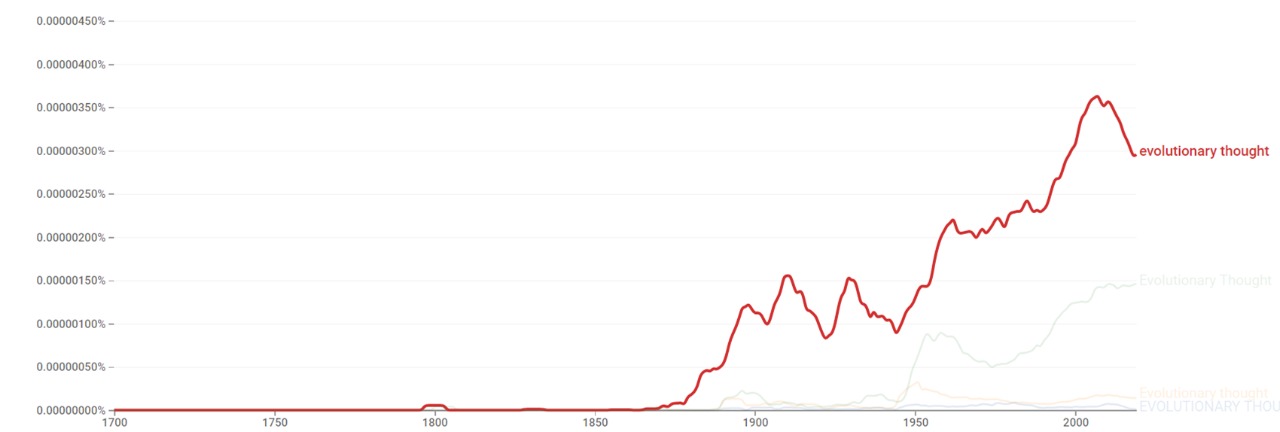 Evolutionary thought ngram.jpeg