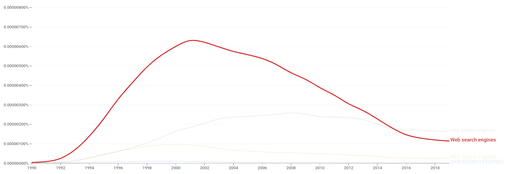 Web search engine ngram.png