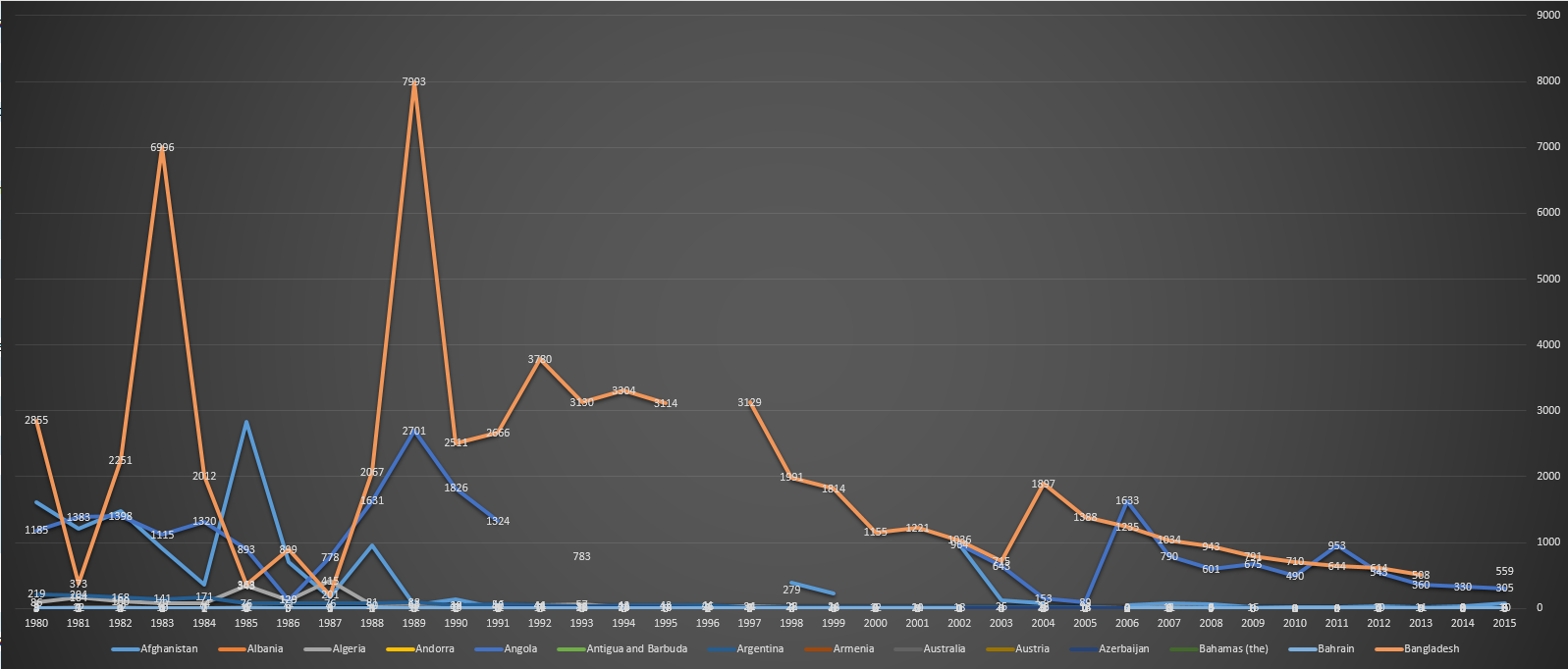 Tetanus total reported cases for the period 1980–2015. Table 1..png