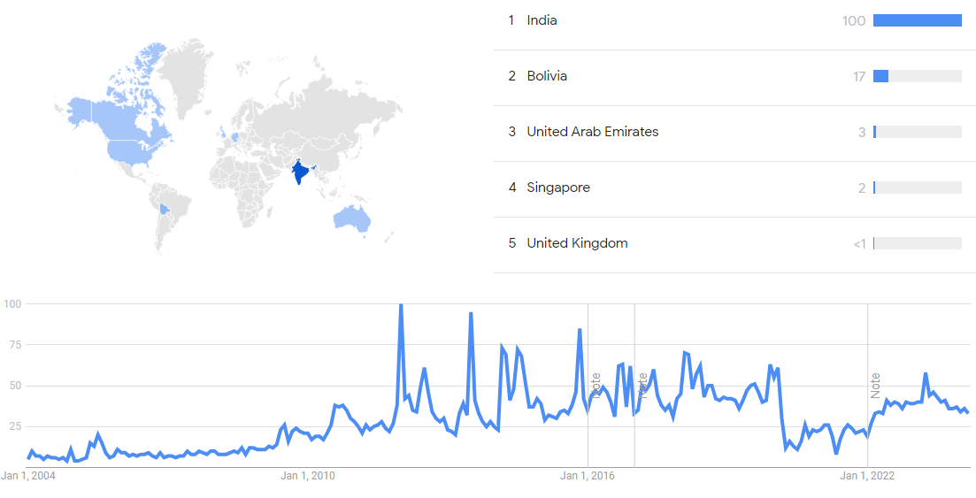 DMRCgoogletrends.png