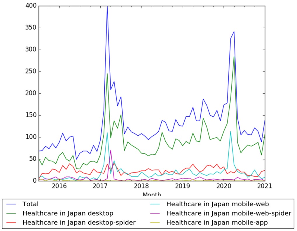 Healthcare in Japan wv.jpg