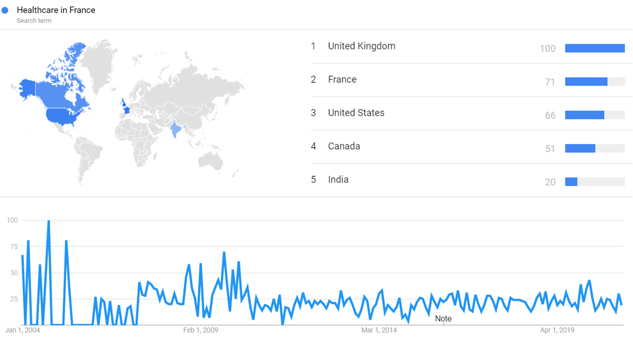 Healthcare in France gt.png