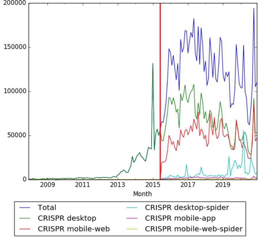 Crispr wv.jpeg