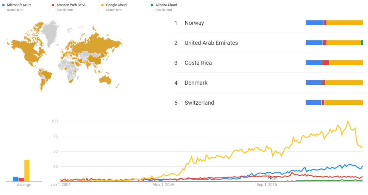 Aws compared gt.jpeg