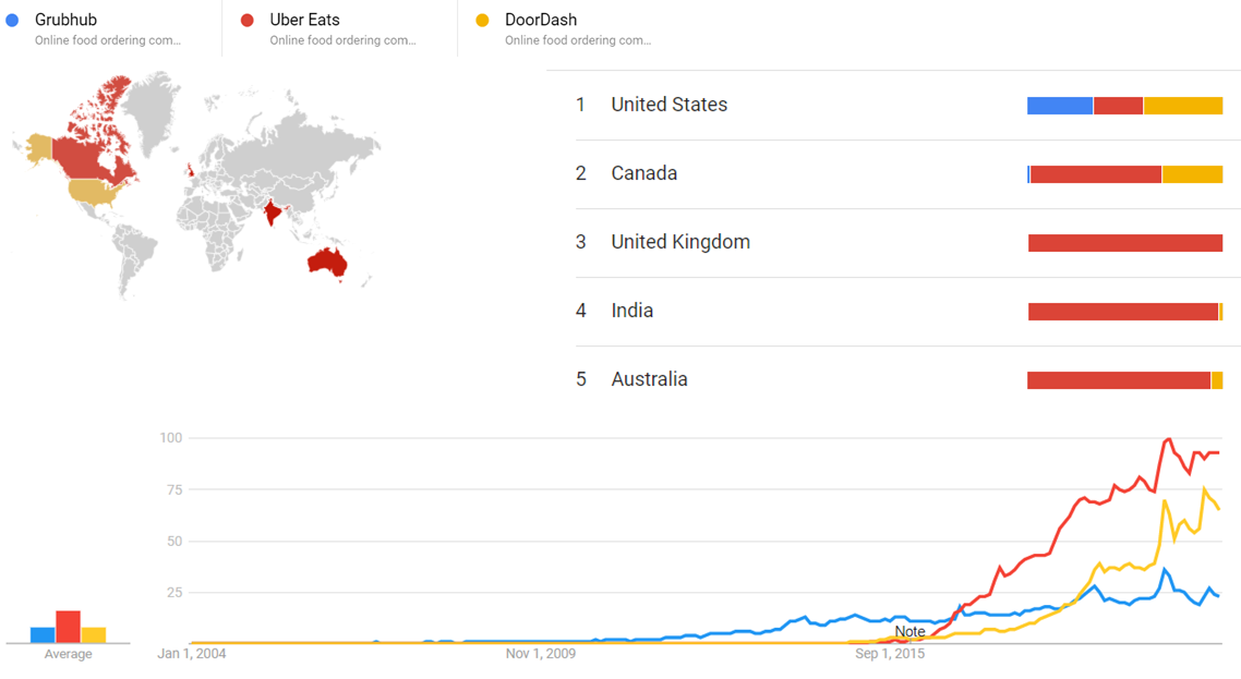 Grubhub, Uber Eats and DoorDash gt.png